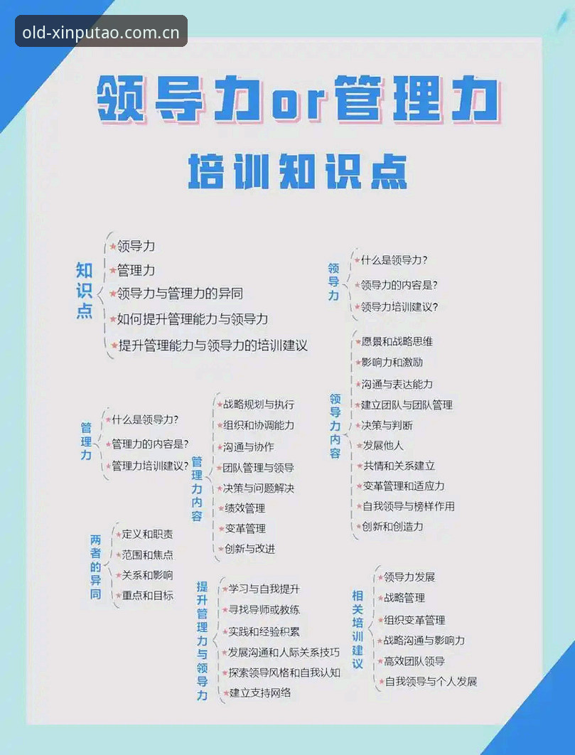 新葡萄8883官网地址 从体育总监到团队管理:拉比奥转会风波中的领导力实用指南